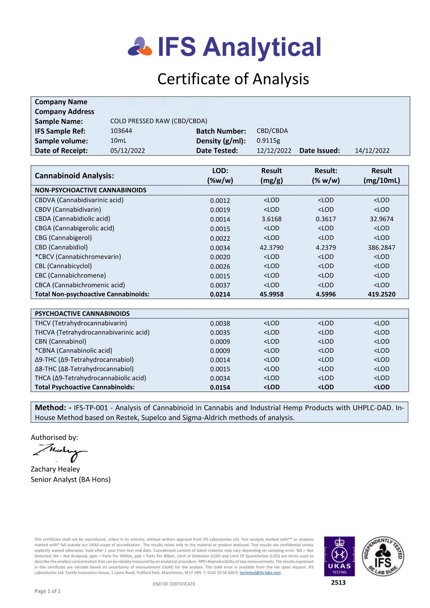 Bulk Cold Pressed Full Spectrum CBD Hemp Oil (up to 10%)