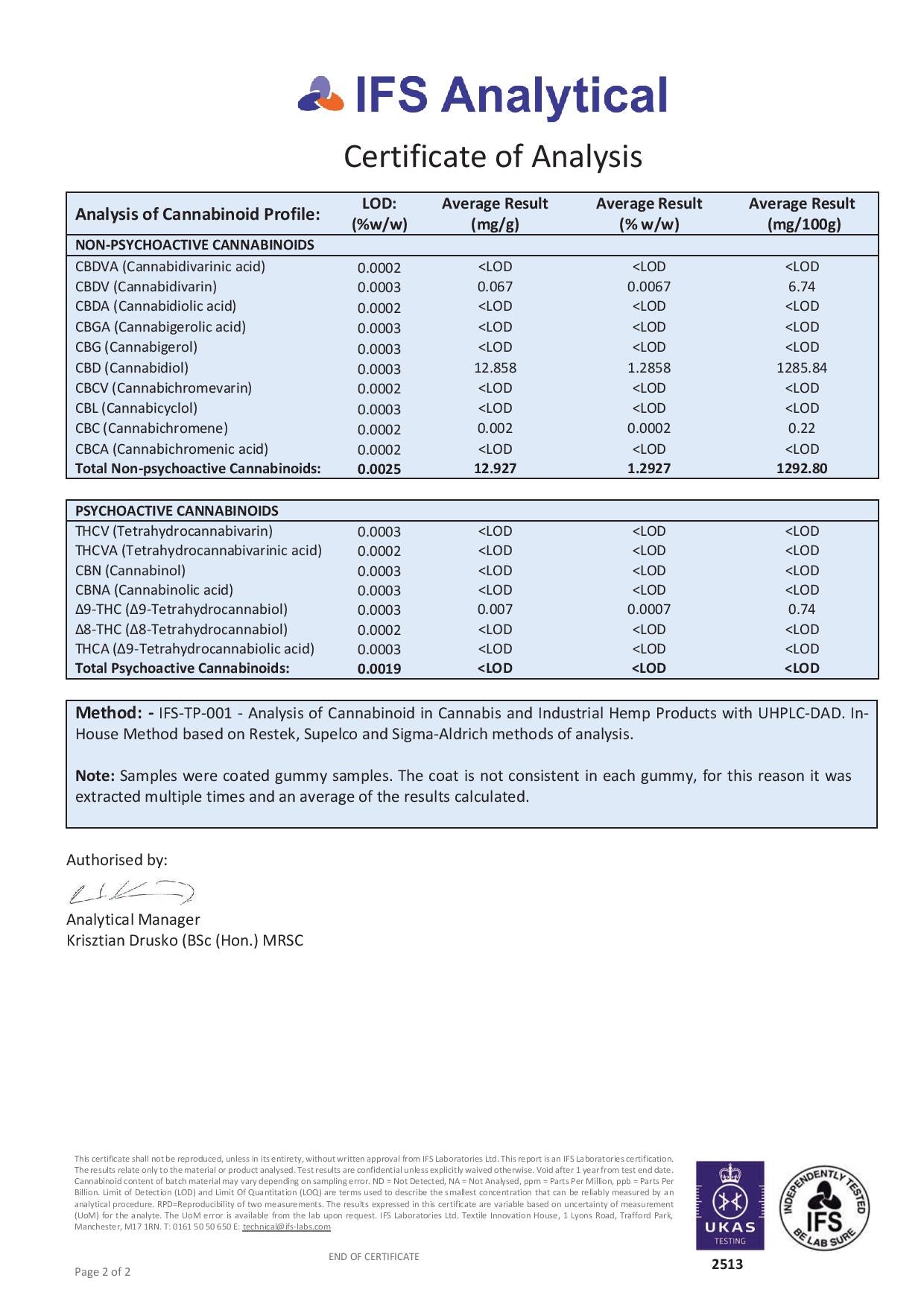 Bulk Vegan Broad Spectrum CBD Gummies - Fizzy Bones