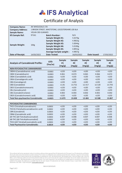 Bulk Vegan Broad Spectrum CBD Gummies - Gummy Bears