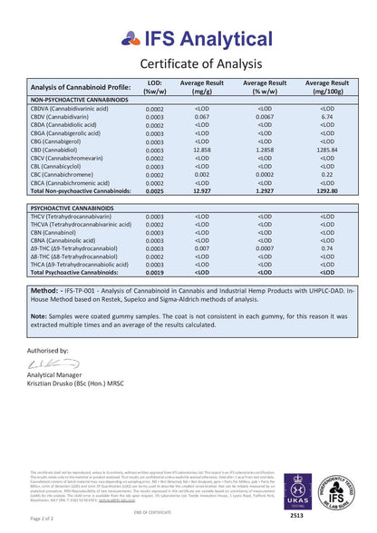 Bulk Vegan Broad Spectrum CBD Gummies - Fizzy Bones
