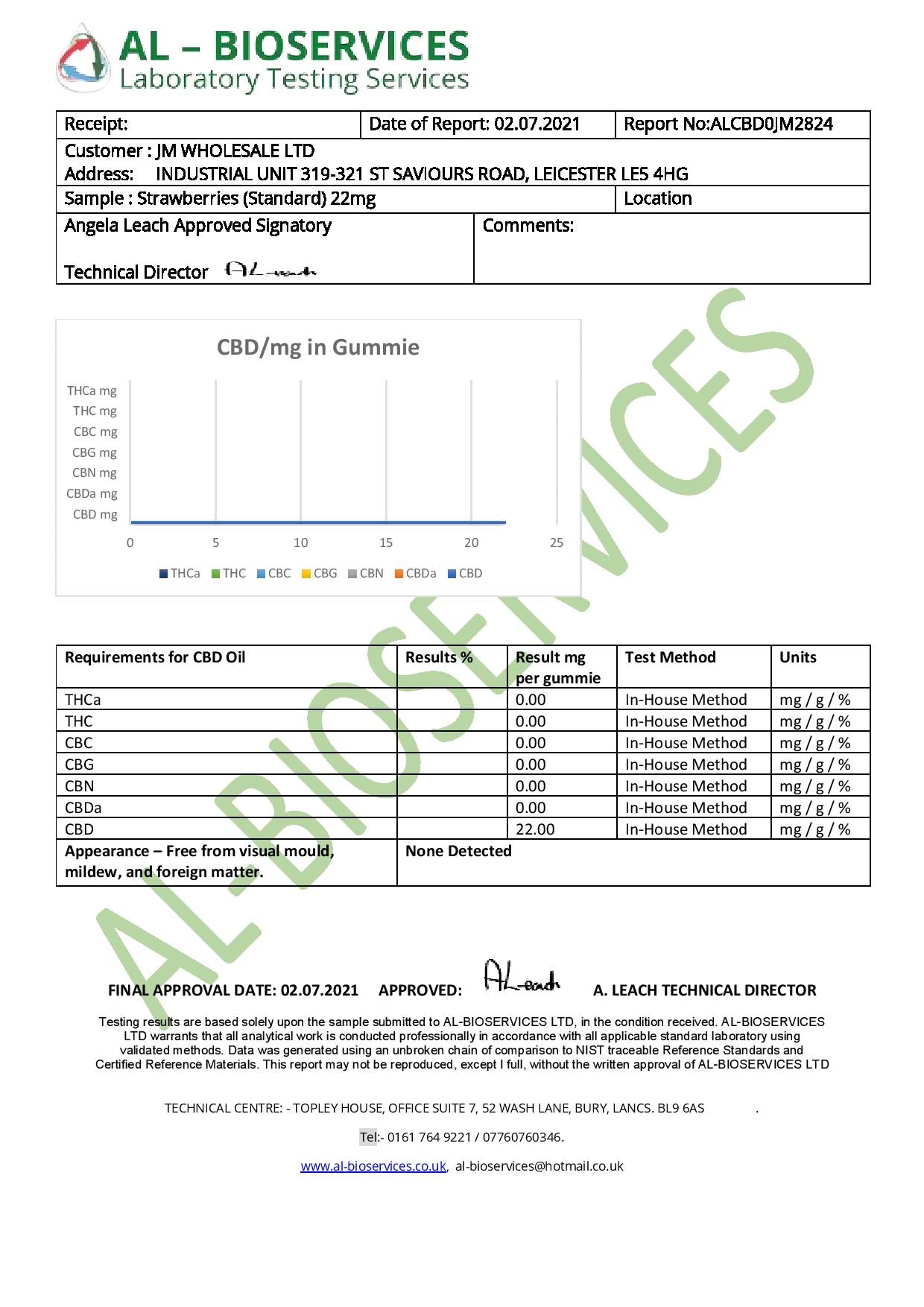 Bulk Wild Strawberries Broad Spectrum CBD Gummies