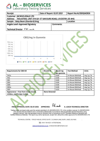 Bulk Baby Sour Bears Broad Spectrum CBD Gummies