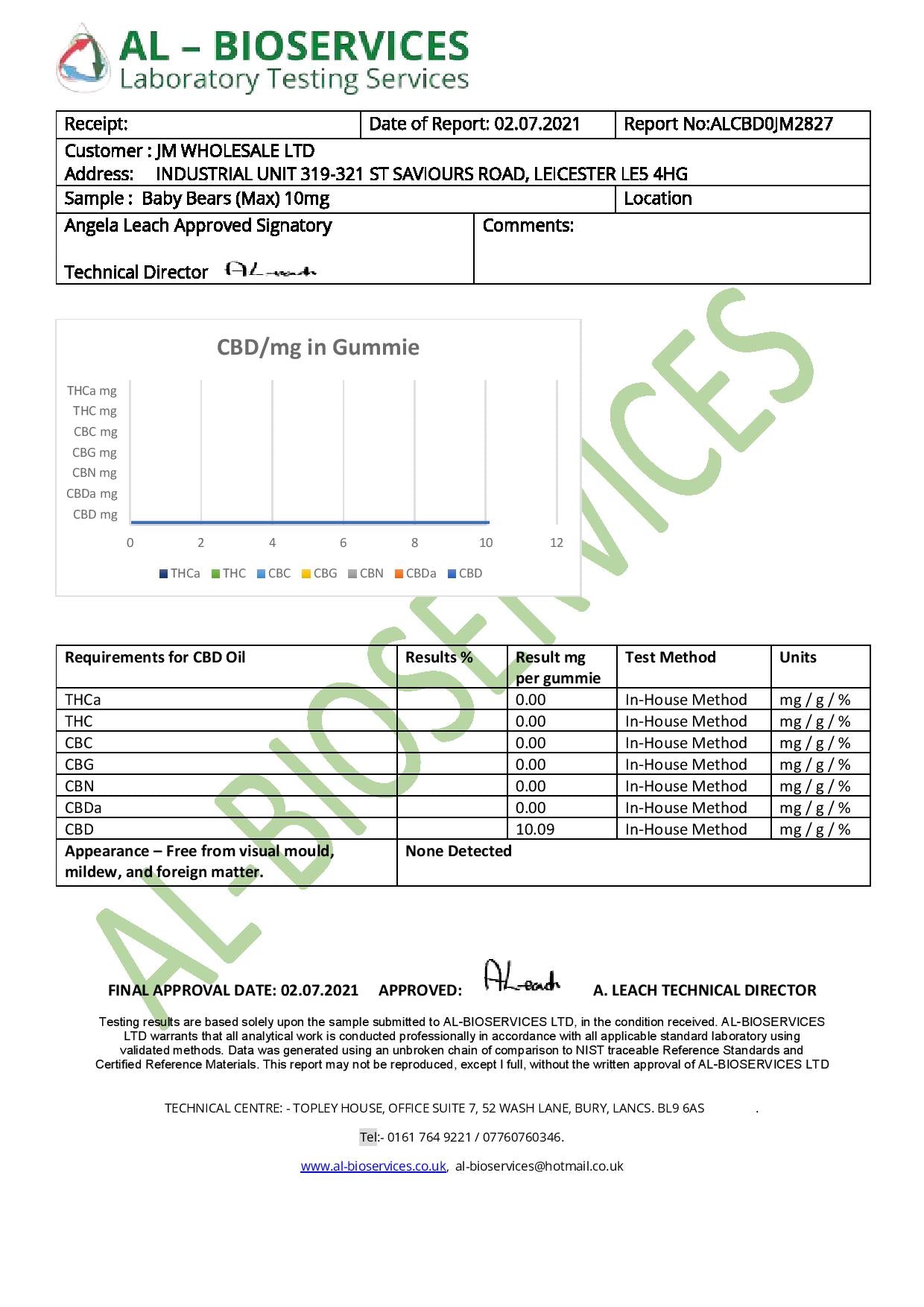 Bulk Baby Sour Bears Broad Spectrum CBD Gummies