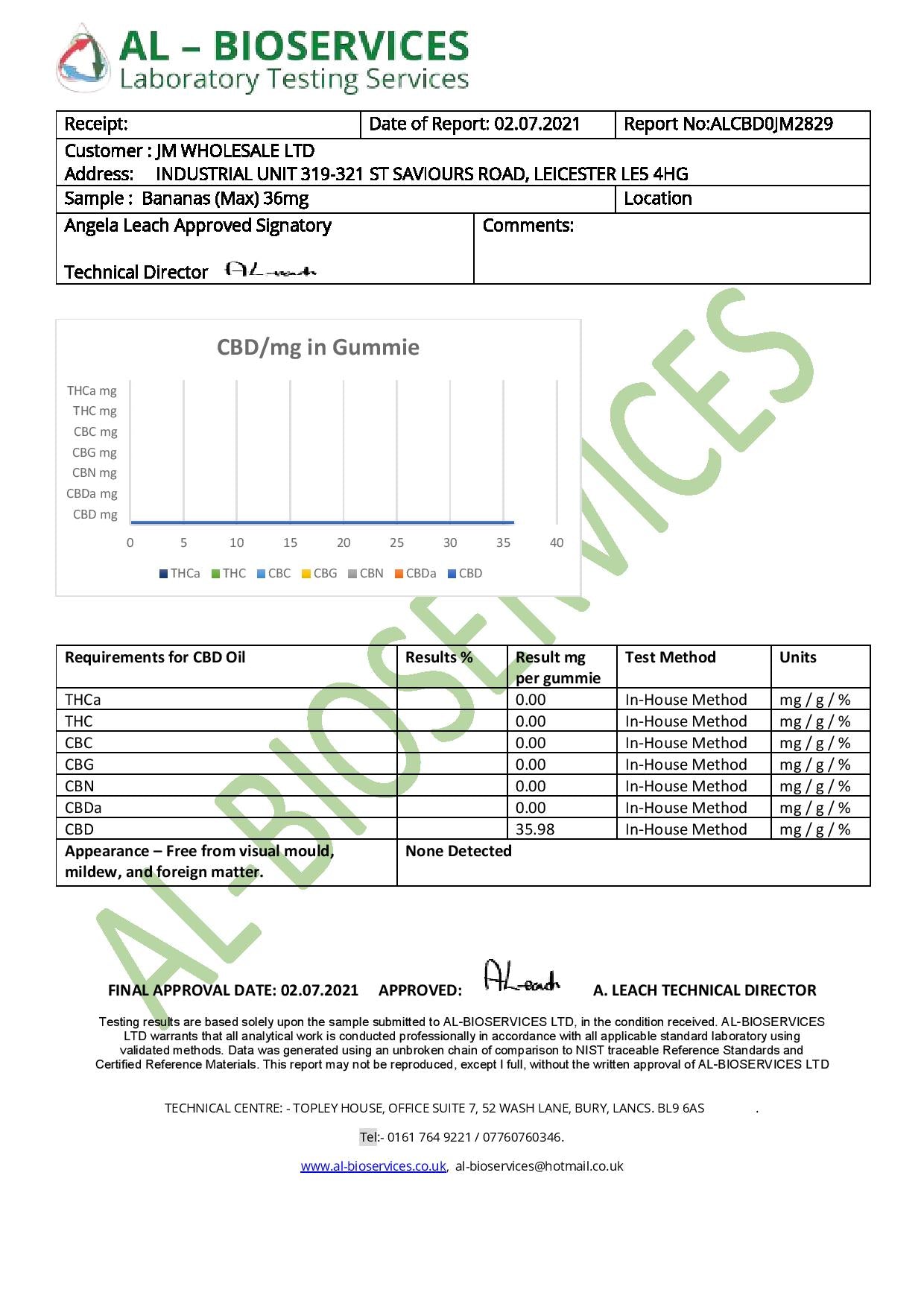 Bulk Wild Bananas Broad Spectrum CBD Gummies