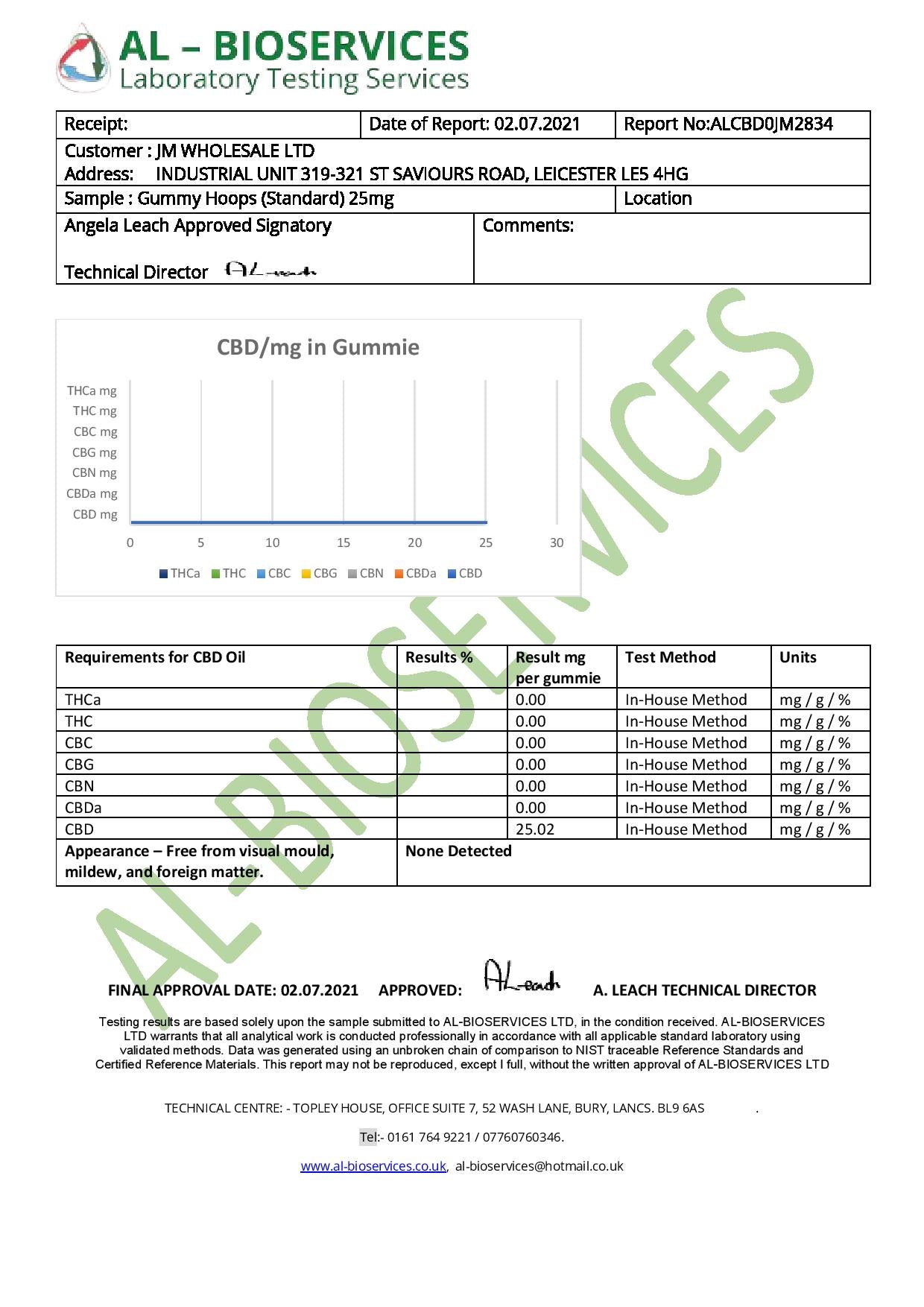 Bulk Strawberry Hoops Broad Spectrum CBD Gummies