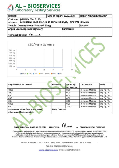 Bulk Neon Hoops Broad Spectrum CBD Gummies