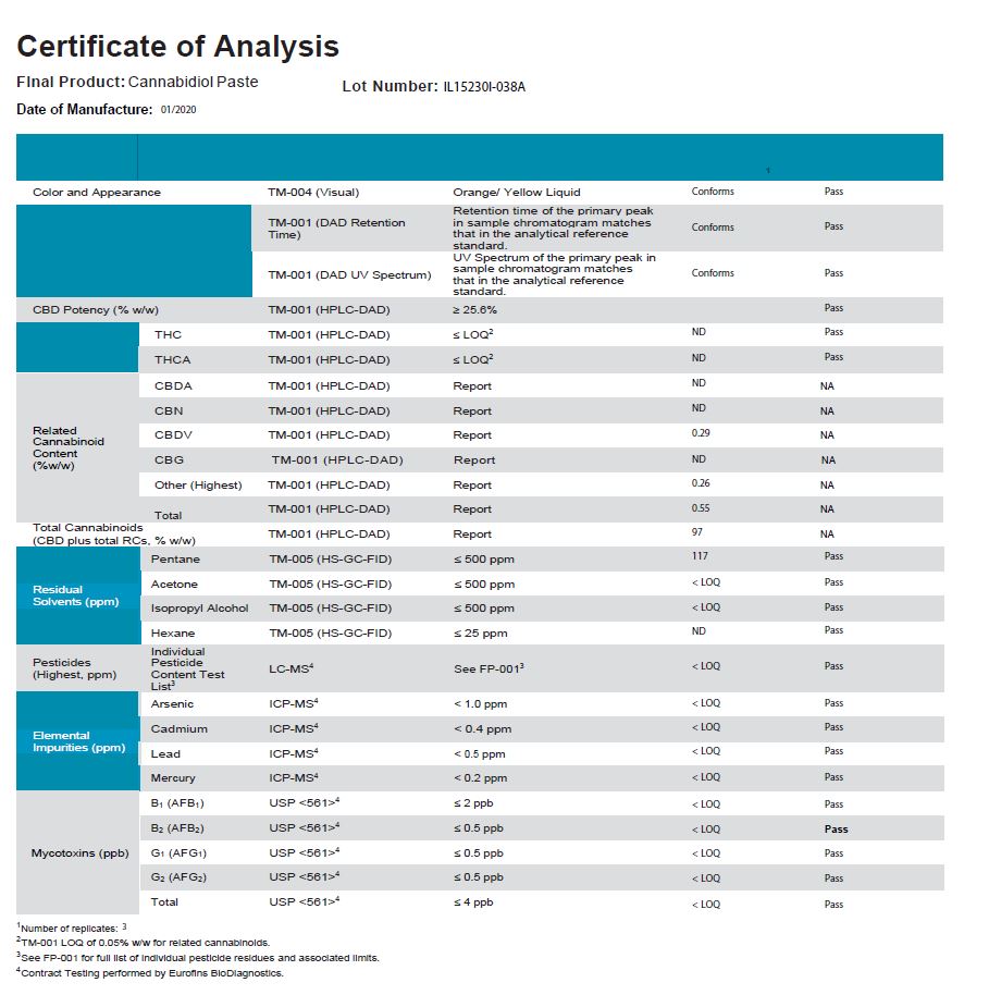 American Bulk Raw CBD Paste Wholesale UK