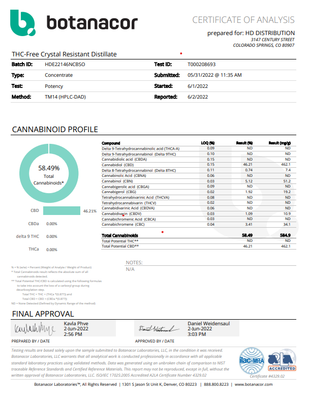Bulk CBD 60% Crystal Resistant Flowform CRD Distillate Wholesale UK