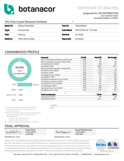 Bulk CBD 60% Crystal Resistant Flowform CRD Distillate Wholesale UK
